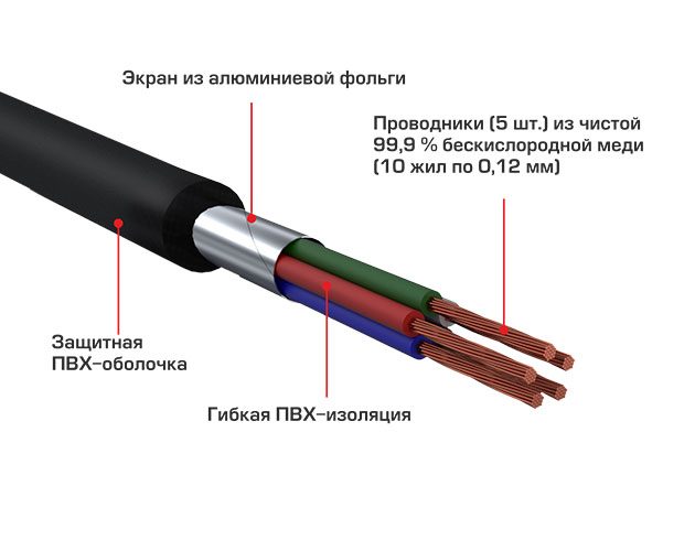 kypit_kabel-mezhblochnyy-ural-rca-pt05m