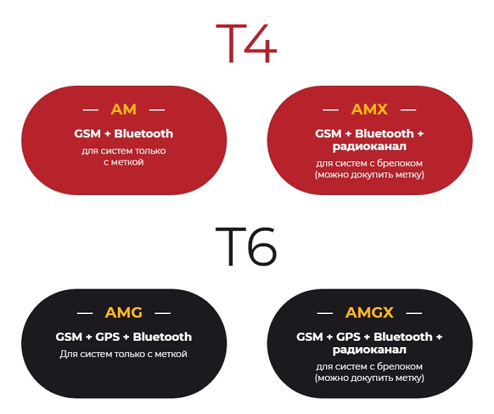 kypit_avtosignalizatsiya-scher-khan-t4-compact