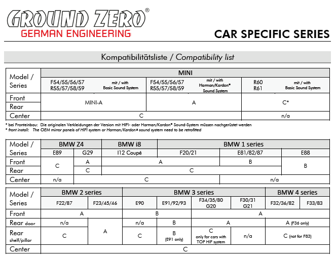 kypit_avtosabvufer-ground-zero-gzcs-200bmw-sw4-2sht-