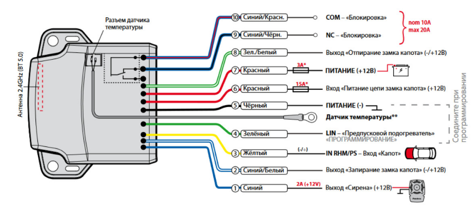 kypit_modul-pandora-rhm-03v