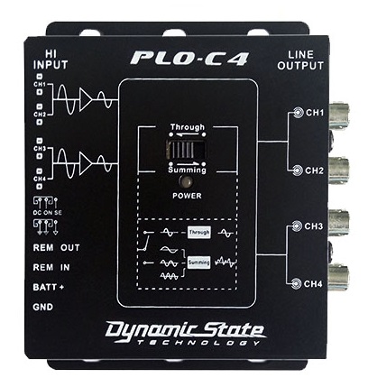 kypit_konvertor-urovnya-dynamic-state-plo-c4-pro-series