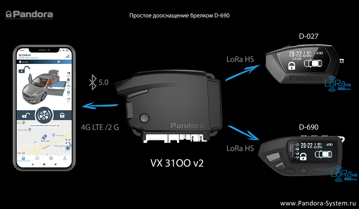 kypit_avtosignalizatsiya-pandora-vx-3100-v2