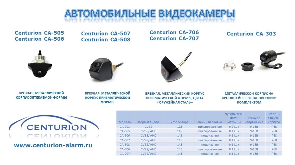 kypit_kamera-centurion-ca-303