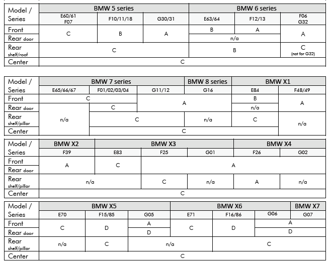 kypit_avtosabvufer-ground-zero-gzcs-200bmw-sw-2sht-
